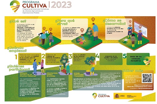Imagen del artículo Extremadura oferta estancias formativas a jóvenes en explotaciones agroganaderas modelo con el Programa Cultiva 2023