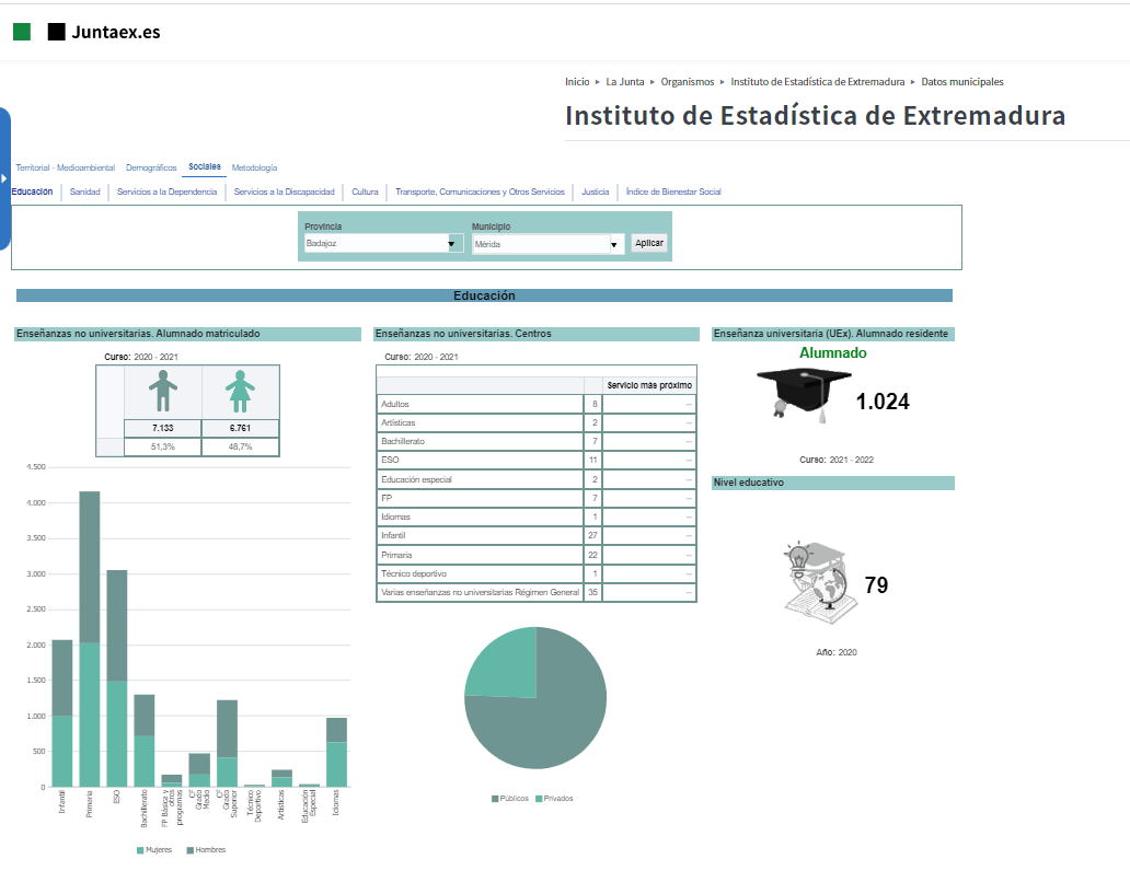 Image 2 of article La Junta pone en marcha una plataforma de datos municipales para dar respuesta a la creciente información municipal dispersa