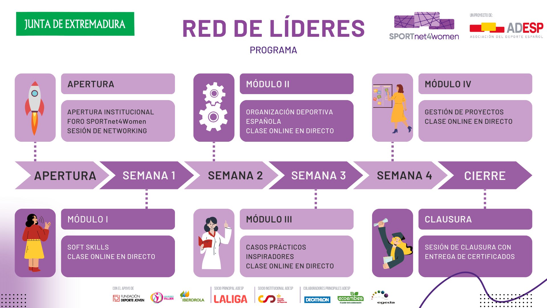 Image 1 of article Extremadura se adhiere al programa Red de Líderes para formar a mujeres en la gestión y dirección deportiva