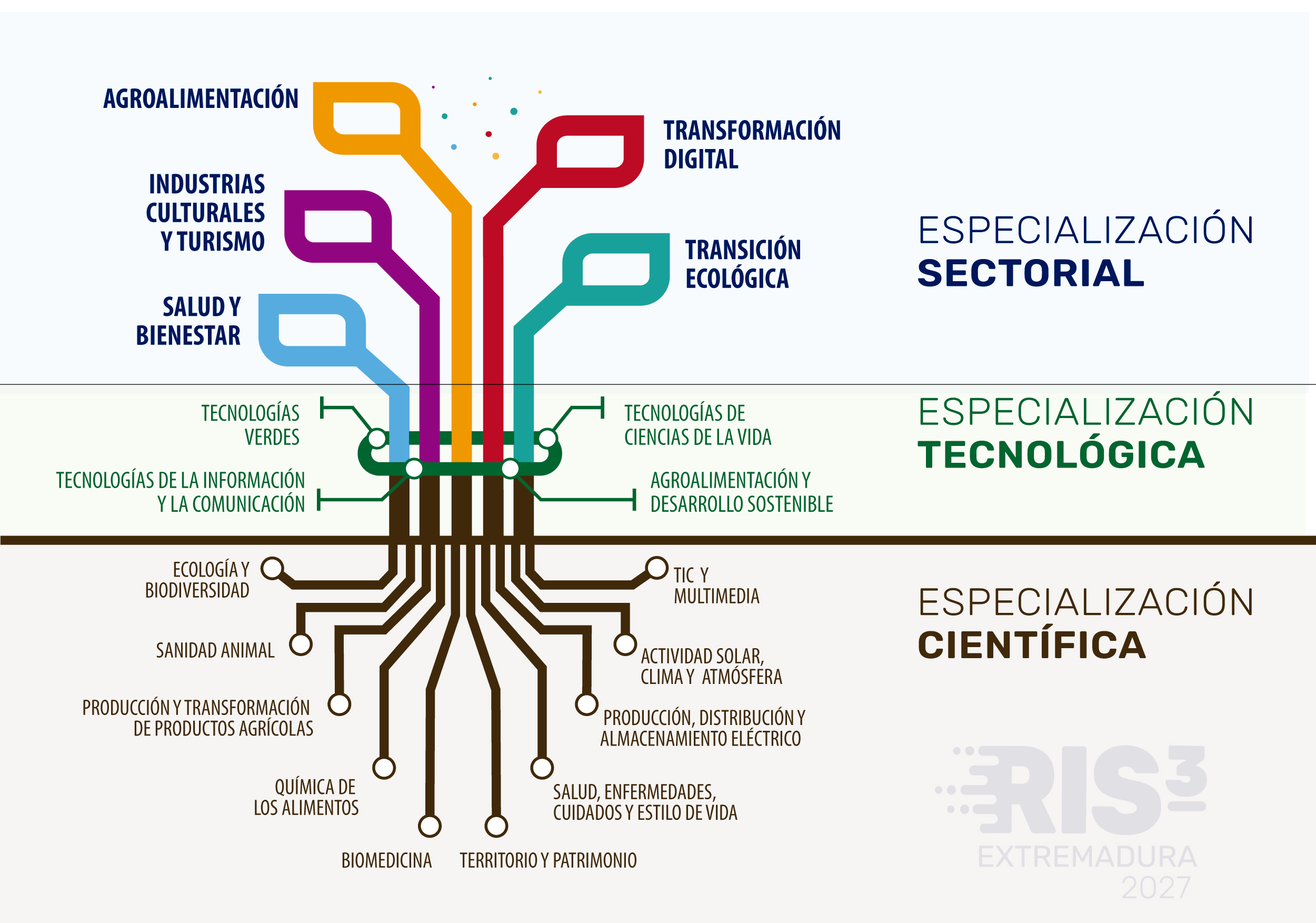 Imagen de portada