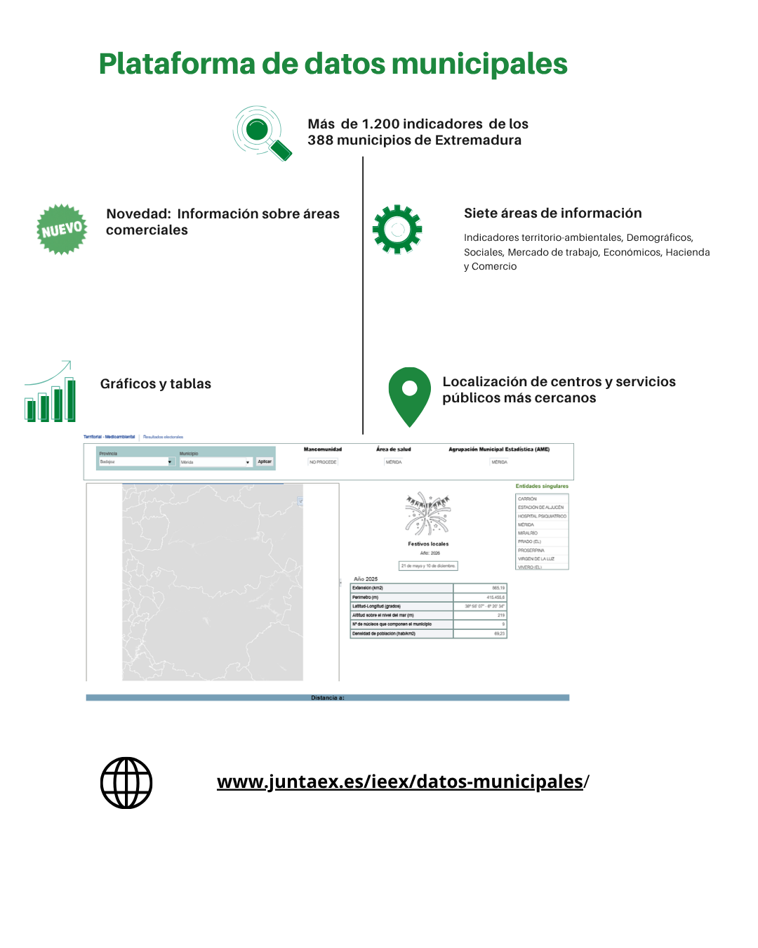 Imagen de Plataforma de datos municipales
