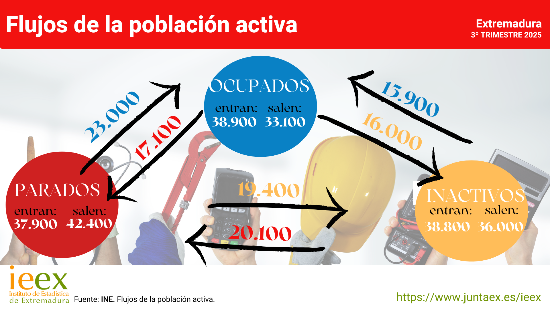 Miniatura de la infografía