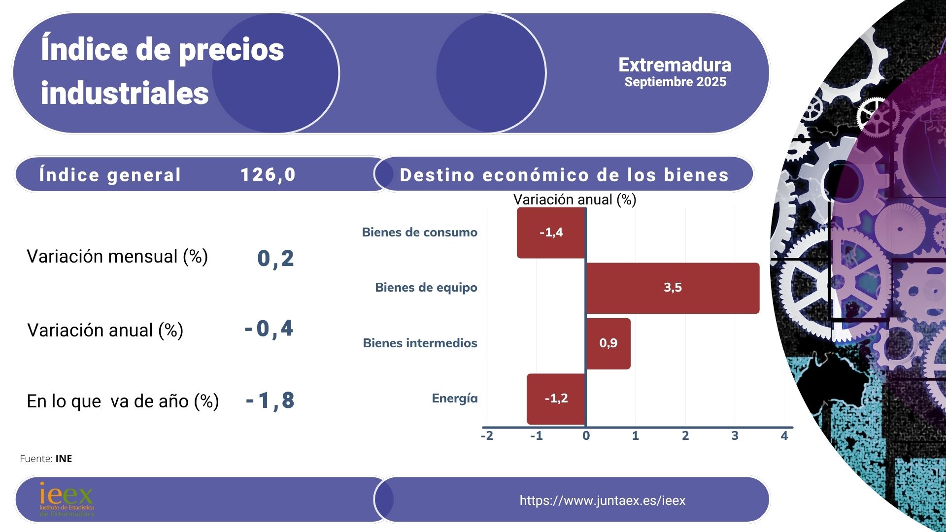Miniatura de la infografía