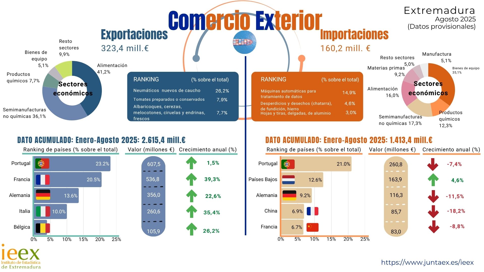 Miniatura de la infografía
