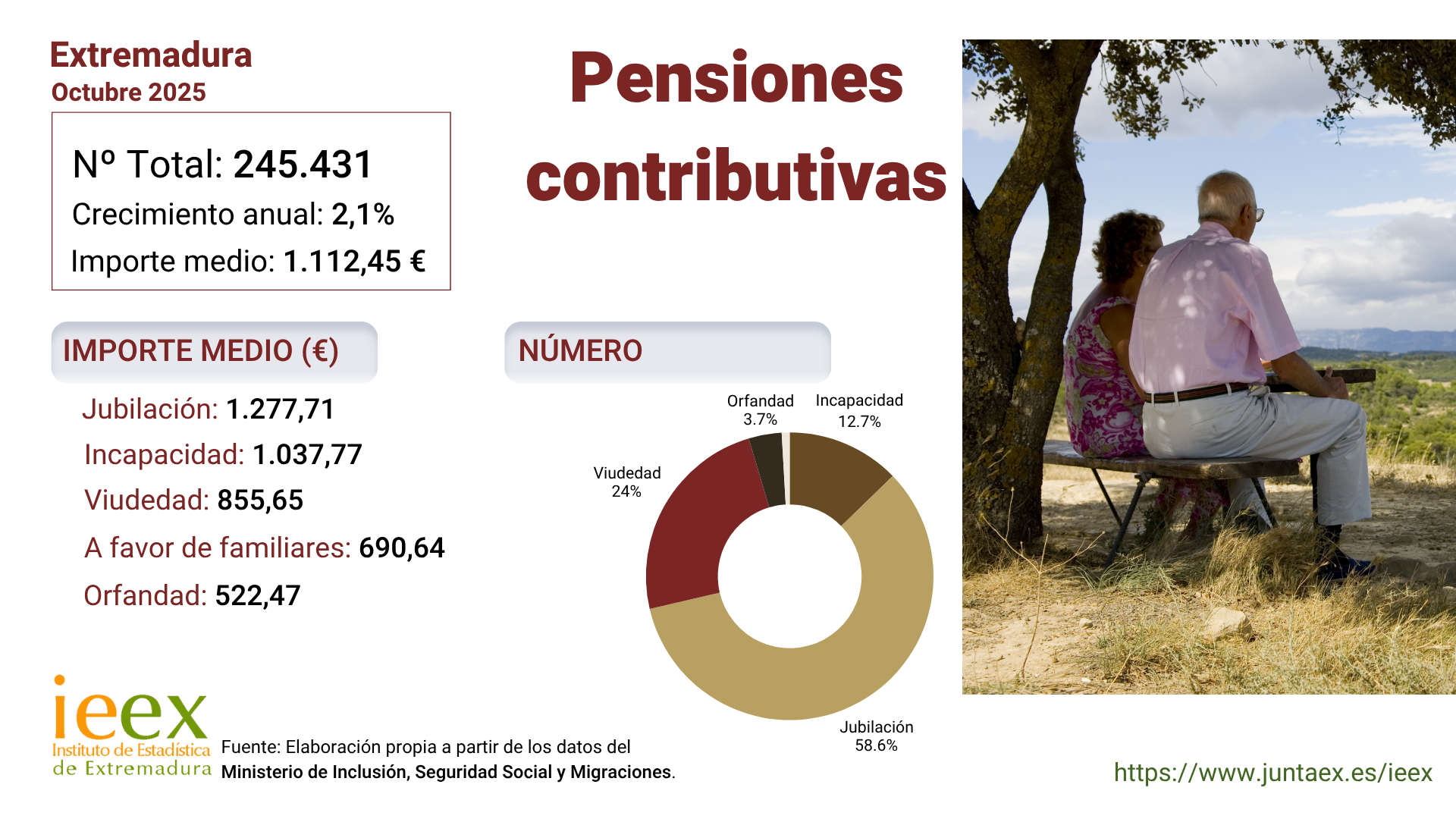 Miniatura de la infografía